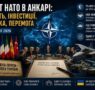 Країни Альянсу прагнуть поєднати оборонні угоди, підтримку України та політичну єдність напередодні важливих рішень