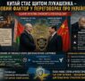 Лукашенко сказав Кремлю «ні»: чи стане Китай головним арбітром у війні Росії проти України